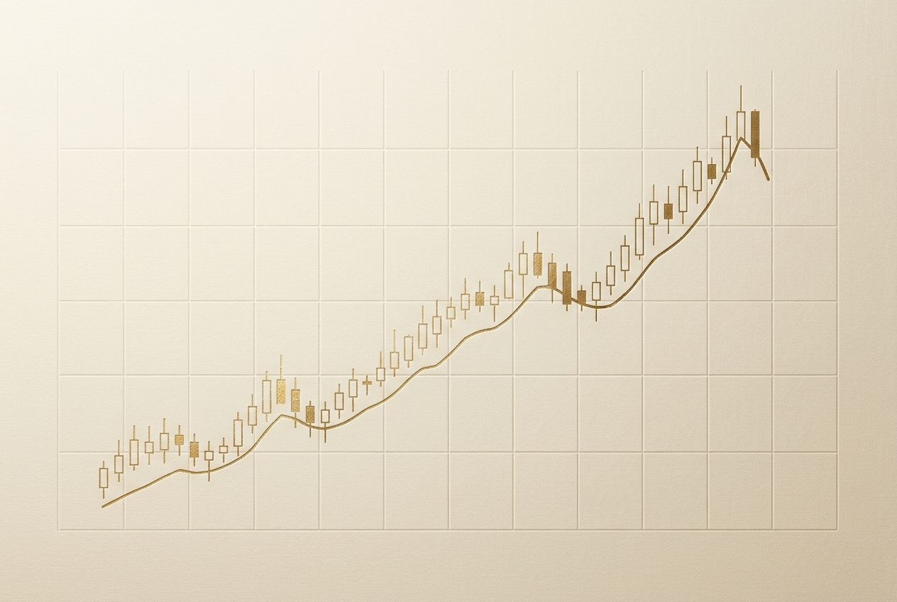 XAU/USD, every session